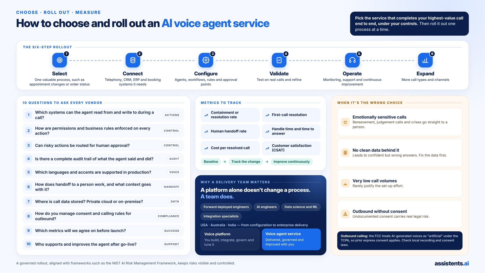 How to choose and roll out an AI voice agent service: a six-step rollout from select to expand, 10 questions to ask every vendor, the metrics to track, why a delivery team matters and when a voice agent is the wrong choice
