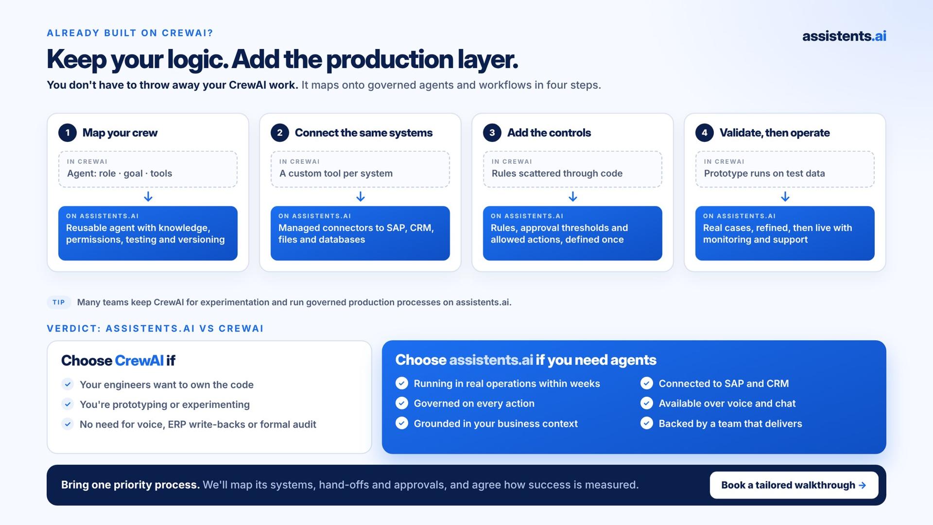 Already built on CrewAI? Four steps to keep your logic and add the production layer on assistents.ai, plus a verdict on when to choose CrewAI and when to choose assistents.ai