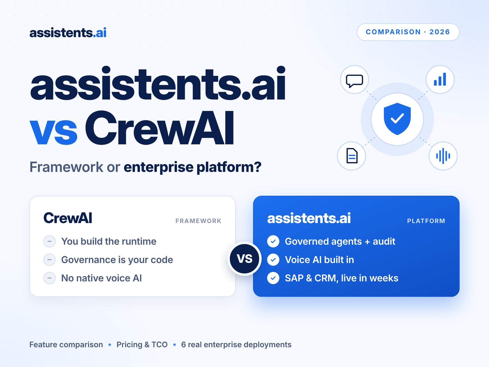 assistents.ai vs CrewAI comparison: CrewAI as a framework vs assistents.ai as an enterprise platform with governed agents, voice AI and SAP integration