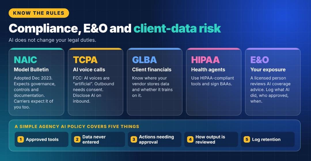 Compliance, E&O and client-data rules for AI in insurance: the NAIC Model Bulletin, TCPA rules for AI voice calls, GLBA, HIPAA and E&O exposure, plus the five things a simple agency AI policy should cover