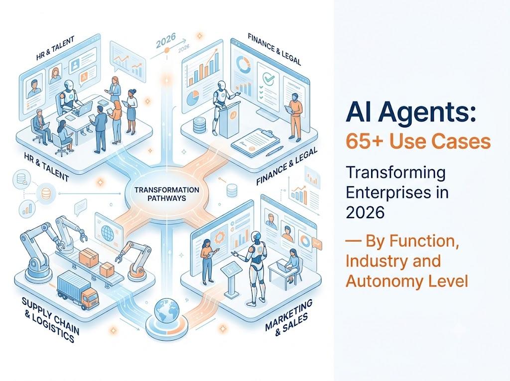 Isometric illustration of four AI-powered business scenes—HR & Talent, Finance & Legal, Marketing & Sales, and Supply Chain & Logistics—connected to a central 'Transformation Pathways' hub, on a title slide for 'AI Agents: 65+ Use Cases Transforming Enterprises in 2026.