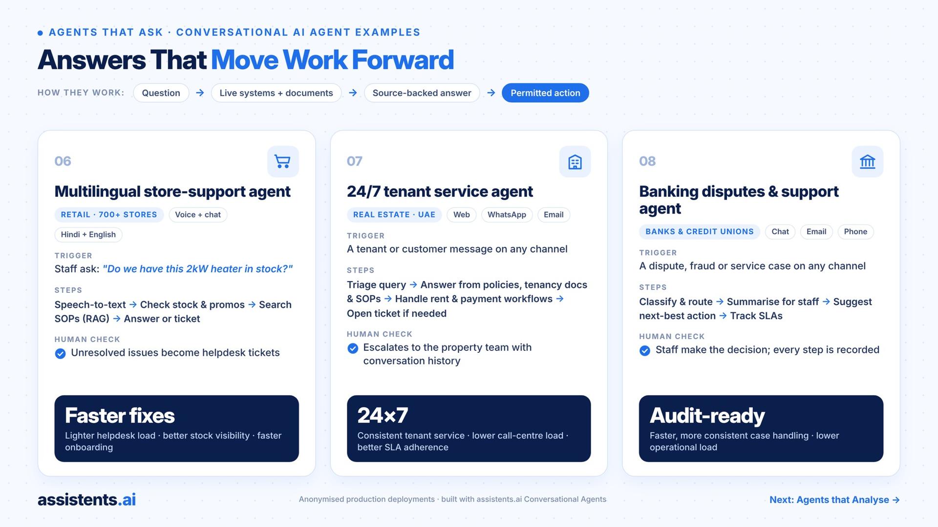 Answers That Move Work Forward shows conversational agents for multilingual support across 700+ stores, 24/7 UAE tenant service and banking disputes, with source-backed answers, permitted actions and human escalation.